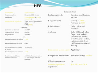 HFS   Desarrollador Apple Computer Nombre completo Hierarchical File System Introducido 17 de septiembre  de  1985  ( System 2.1 ) Identificador de la partición Apple_HFS (Apple Partition Map) 0xAF ( MBR ) Estructuras Contenido del directorio árbol B* Localización de archivo árbol B* Bloques malos árbol B* Límites Máxima dimensión de archivo 2  GiB Máximo número de archivos 65535 Tamaño máximo del nombre de archivo 31 caracteres Tamaño máximo del volumen 2  TiB Caracteres permitidos en nombres de archivo All 8-bit values except colon ":". Discouraged null and nonprints. Características Fechas registradas Creation, modification, backup Rango de fecha January 1,  1904  - February 6,  2040 Bifurcaciones Only 2 (data and resource) Atributos Color (3 bits, all other flags 1 bit), locked, custom icon, bundle, invisible, alias, system, stationery, inited, no INIT resources, shared, desktop Permisos de acceso a archivos AppleShare Compresión transparente Yes (third-party),  Stacker Cifrado transparente No Sistemas operativos  soportados Mac OS ,  Mac OS X 