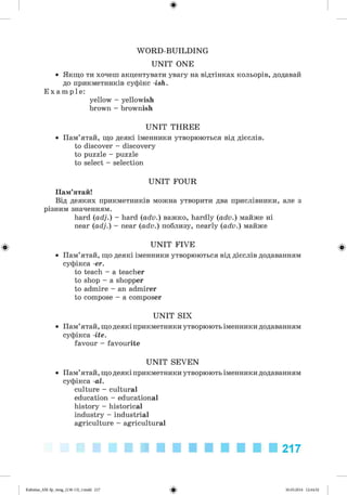 ф
W O RD -B U ILD IN G
U N IT ONE
• Якщо ти хочеш акцентувати увагу на відтінках кольорів, додавай
до прикметників суфікс -ish.
E x a m p l e :
yellow - yellowish
brown - brownish
U N IT THREE
• Пам’ятай, що деякі іменники утворюються від дієслів.
to discover - discovery
to puzzle - puzzle
to select - selection
U N IT FOUR
Пам’ятай!
Від деяких прикметників можна утворити два прислівники, але з
різним значенням.
hard (adj.) - hard (adv.) важко, hardly (adv.) майже ні
near (adj.) - near (adv.) поблизу, nearly (adv.) майже
U N IT FIVE
• Пам’ятай, що деякі іменники утворюються від дієслів додаванням
суфікса -er.
to teach - a teacher
to shop - a shopper
to admire - an admirer
to compose - a composer
U N IT SIX
• Пам’ятай, що деякі прикметники утворюють іменники додаванням
суфікса -ite.
favour - favourite
Ф
U N IT SEVEN
• Пам’ятай, що деякі прикметники утворюють іменники додаванням
суфікса -al.
culture - cultural
education - educational
history - historical
industry - industrial
agriculture - agricultural
217
ФKalinina_AM-Sp_6eng_(138-13)_v.indd 217 30.05.2014 12:44:52
 