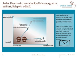 Freiraum entsteht durch die Automatisierung 
und Standardisierung von Aufgaben. 
individuell standardisiert 
automatisiert 
manuell 
Viele Routineaufgaben 
lassen sich durch Regeln 
beschreiben, als Muster 
vorbereiten, durch Skripts 
und andere technischen 
Werkzeuge automatisie-ren 
oder zumindest 
systematisieren. 
Bestehende Systematiken 
lassen sich weiter treiben 
als bisher. Dadurch 
werden Journalisten, 
Assistenten, Gestalter 
und andere entlastet. 
10 © 2007-2014 Freiräume für Journalismus Marian Semm 
 