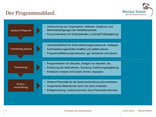 Projektentwicklung und Priorisierung. 
17 © 2007-2014 Freiräume für Journalismus Marian Semm 
 