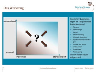 Wie lassen sich die Freiräume nutzen? 
§ Qualität. 
§ Schwerpunktthemen und andere profilbildende Inhalte. 
§ Mehr Perspektiven. 
§ Opulenz. 
§ Aufwändige Darstellungsformen. 
§ Experimente. 
§ Höhere Eigenanteile in den Produkten. 
§ Mehr Kapazität für zielgerichteten Umgang mit freien 
Mitarbeitern, Vereinen, öffentlichen Quellen. 
§ Andere Dinge, die heute unter dem Motto stehen: „Wenn wir nur 
mehr Zeit hätten, dann würden wir...“ 
8 © 2007-2014 Freiräume für Journalismus Marian Semm 
 