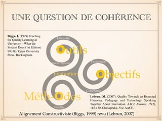 UNE QUESTION DE COHÉRENCE 
Pertinence 
Objectifs 
Biggs. J. (1999) Teaching 
Efficacité 
for Quality Learning at 
Universi...