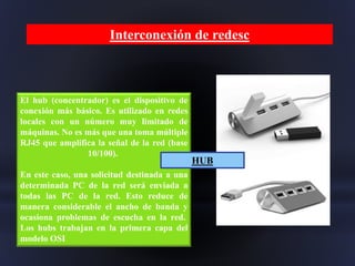 Interconexión de redesc
El hub (concentrador) es el dispositivo de
conexión más básico. Es utilizado en redes
locales con un número muy limitado de
máquinas. No es más que una toma múltiple
RJ45 que amplifica la señal de la red (base
10/100).
En este caso, una solicitud destinada a una
determinada PC de la red será enviada a
todas las PC de la red. Esto reduce de
manera considerable el ancho de banda y
ocasiona problemas de escucha en la red.
Los hubs trabajan en la primera capa del
modelo OSI
HUB
 