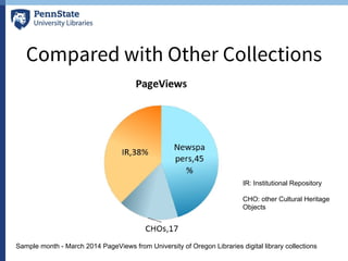 Compared with Other Collections
IR: Institutional Repository
CHO: other Cultural Heritage
Objects
Sample month - March 2014 PageViews from University of Oregon Libraries digital library collections
 