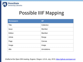 Possible IIIF Mapping
Newspapers IIIF
Title Collection
Issue Manifest
Edition Manifest
Article Range
Page Canvas
Image Image
Alto Annotations
Drafted at the Open-ONI meeting, Eugene, Oregon, U.S.A, July, 2015, https://github.com/open-oni
 