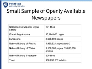 Small Sample of Openly Available
Newspapers
Caribbean Newspaper Digital
Library
201 titles
Chronicling America 10,184,006 pages
Europeana 3,666,594 issues
National Library of Finland 1,960,921 pages (open)
National Library of Wales 1,100,000 pages; 15,000,000
articles
National Library Singapore 200 titles
Trove 188,896,865 articles
 