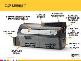 Zebra Confidential
ZXP SERIES 7
BOTÃO DE LIBERAÇÃO DA
TAMPA DE IMPRESSÃO
SUPORTE DE
SAÍDA
TAMPA DE
OPÇÕES
CARTUCHO
ALIMENTADOR PAINEL DE
CONTROLE DO
OPERADOR
(LCD)
ABERTURA
DE
ALIMENTAÇÃ
O MANUAL
RECIPIENTE
DE
REJEIÇÃO
GAVETA DO
RIBBON
6
 