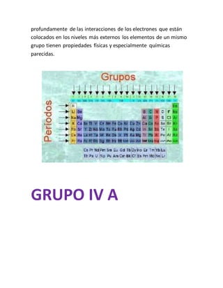 profundamente de las interacciones de los electrones que están
colocados en los niveles más externos los elementos de un mismo
grupo tienen propiedades físicas y especialmente químicas
parecidas.
GRUPO IV A
 