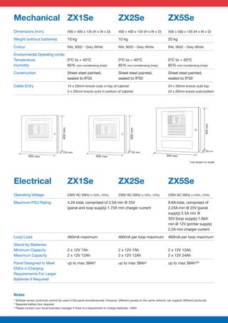 Mechanical ZX1Se                                                                ZX2Se                                  ZX5Se
Dimensions (mm)                               400 x 400 x 135 (H x W x D)       400 x 400 x 135 (H x W x D)            500 x 500 x 195 (H x W x D)

Weight (without batteries)                    10 kg                             10 kg                                  20 kg

Colour                                        RAL 9002 - Grey White             RAL 9002 - Grey White                  RAL 9002 - Grey White

Environmental Operating Limits:
Temperature                     0ºC to + 40ºC                                   0ºC to + 40ºC                          0ºC to + 40ºC
Humidity                        85% non-condensing (max)                        85% non-condensing (max)               85% non-condensing (max)

Construction                                  Sheet steel painted,              Sheet steel painted,                   Sheet steel painted,
                                              sealed to IP30                    sealed to IP30                         sealed to IP30

Cable Entry                                   14 x 20mm knock-outs in top of cabinet                                   24 x 20mm knock-outs top
                                              2 x 20mm knock-outs in bottom of cabinet                                 24 x 20mm knock-outs bottom




                                                                                                                                                   500 mm
                                     400 mm




                                                                                         400 mm




                                                                                                                                                    195 mm
                                      135 mm                                              135 mm
           400 mm                                               400 mm                                                500 mm

                                                                                                                                       * not drawn to scale




Electrical                                    ZX1Se                             ZX2Se                                  ZX5Se
Operating Voltage                             230V AC 50Hz (+10%,-15%)          230V AC 50Hz (+10%,-15%)               230V AC 50Hz (+10%,-15%)

Maximum PSU Rating                            4.2A total, comprised of 2.5A min @ 25V                                  8.6A total, comprised of
                                              (panel and loop supply) 1.75A min charger current                        2.25A min @ 25V (panel
                                                                                                                       supply) 2.5A min @
                                                                                                                       35V (loop supply) 1.66A
                                                                                                                       min @ 12V (printer supply)
                                                                                                                       2.2A min charger current

Loop Load                                     460mA maximum                     460mA per loop maximum                 460mA per loop maximum

Stand-by Batteries:
Minimum Capacity                              2 x 12V 7Ah                       2 x 12V 7Ah                            2 x 12V 12Ah
Maximum Capacity                              2 x 12V 12Ah                      2 x 12V 12Ah                           2 x 12V 24Ah

Panel Designed to Meet                        up to max 38Ah2                   up to max 38Ah2                        up to max 38Ah2&3
EN54-4 Charging
Requirements For Larger
Batteries if Required



Notes
1
  Multiple sensor protocols cannot be used in the panel simultaneously. However, different panels on the same network can support different protocols
2
  Separate battery box required
3
  Please contact your local business manager if there is a requirement to charge batteries >38Ah
 