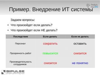 Пример. Внедрение ИТ системы
Задаем вопросы:
● Что произойдет если делать?
● Что произойдет если НЕ делать?
Последствие Если делать Если не делать
Персонал сократить оставить
Прозрачность работ повысится снизится
Производительность
сотрудников снизится не понятно
 