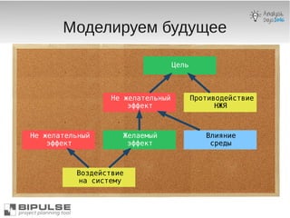 Моделируем будущее
Воздействие
на систему
Не желательный
эффект
Желаемый
эффект
Влияние
среды
Не желательный
эффект
Цель
Противодействие
НЖЯ
 