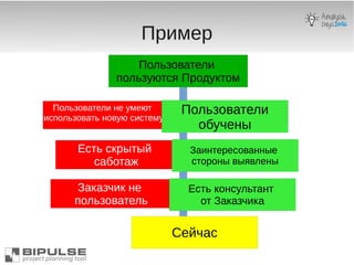 Пример
Пользователи не умеют
использовать новую систему
Есть скрытый
саботаж
Пользователи
пользуются Продуктом
Заказчик не
пользователь
Сейчас
Пользователи
обучены
Есть консультант
от Заказчика
Заинтересованные
стороны выявлены
 