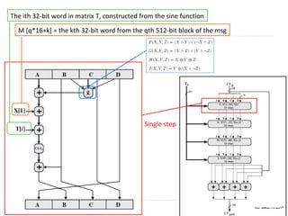 The ith 32-bit word in matrix T, constructed from the sine function
M [q*16+k] = the kth 32-bit word from the qth 512-bit block of the msg
Single step
 