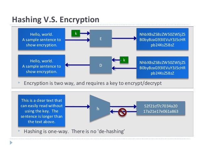 checksum vs hash checksum vs hash