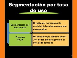 19
Segmentación por tasa
de uso
Segmentación por
tasa de uso
División del mercado por la
cantidad del producto comprado
o consumido
Principio
80/20
Un principio que sostiene que el
20% de los clientes generan el
80% de la demanda
 