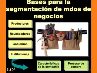21
Bases para la
segmentación de mdos de
negocios
Características
de la compañía
Proceso de
compra
Productores
Revendedores
Gobiernos
Instituciones
LO5
 