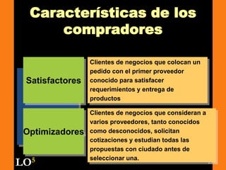 23
Características de los
compradores
Satisfactores
Clientes de negocios que colocan un
pedido con el primer proveedor
conocido para satisfacer
requerimientos y entrega de
productos
Optimizadores
Clientes de negocios que consideran a
varios proveedores, tanto conocidos
como desconocidos, solicitan
cotizaciones y estudian todas las
propuestas con ciudado antes de
seleccionar una.
LO5
 