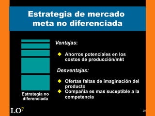 29
Estrategia no
diferenciada
Ventajas:
 Ahorros potenciales en los
costos de producción/mkt
Desventajas:
 Ofertas faltas de imaginación del
producto
 Compañia es mas suceptible a la
competencia
Estrategia de mercado
meta no diferenciada
LO7
 