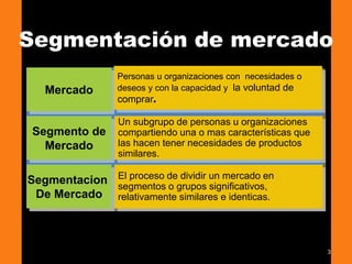 3
Segmentación de mercado
Mercado
Segmento de
Mercado
Segmentacion
De Mercado
Personas u organizaciones con necesidades o
deseos y con la capacidad y la voluntad de
comprar.
Un subgrupo de personas u organizaciones
compartiendo una o mas características que
las hacen tener necesidades de productos
similares.
El proceso de dividir un mercado en
segmentos o grupos significativos,
relativamente similares e identicas.
 