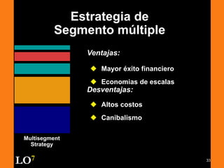 33
Multisegment
Strategy
Ventajas:
 Mayor éxito financiero
 Economias de escalas
Desventajas:
 Altos costos
 Canibalismo
LO7
Estrategia de
Segmento múltiple
 