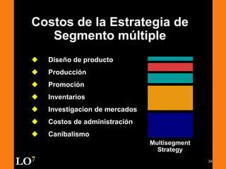 34
 Diseño de producto
 Producción
 Promoción
 Inventarios
 Investigacion de mercados
 Costos de administración
 Canibalismo
Multisegment
Strategy
LO7
Costos de la Estrategia de
Segmento múltiple
 