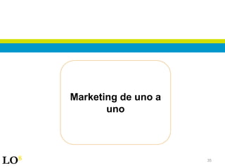 35
Marketing de uno a
uno
LO8
 