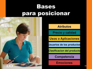 44
Atributos
Precio y calidad
Usos o Aplicaciones
Usuarios de los productos
Clasificacion del producto
Competencia
Emociones
Bases
para posicionar
LO9
 