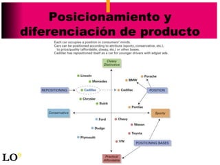 46
Posicionamiento y
diferenciación de producto
LO9
 