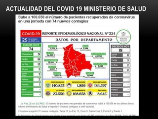 ACTUALIDAD DEL COVID 19 MINISTERIO DE SALUD
 