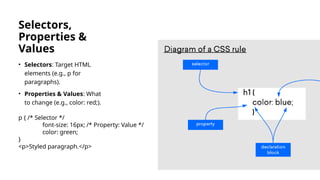 CSS (Cascading Style Sheet) week 2 class 2-1.pptx