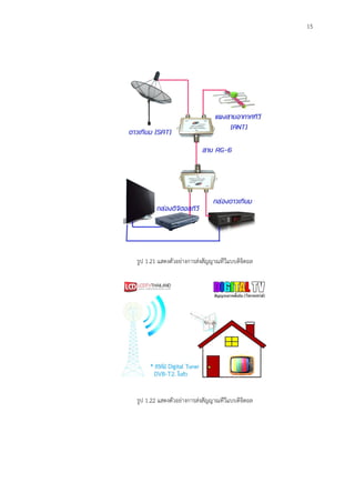 15
รูป 1.21 แสดงตัวอย่างการส่งสัญญาณทีวีแบบดิจิตอล
รูป 1.22 แสดงตัวอย่างการส่งสัญญาณทีวีแบบดิจิตอล
 