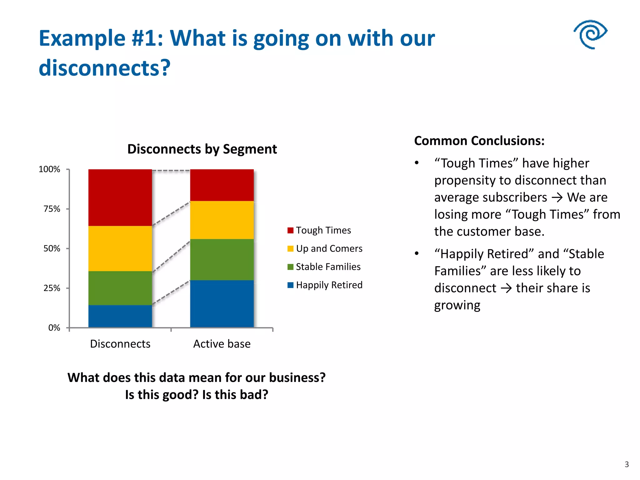 Example #1: What is going on with our
disconnects?
0%
25%
50%
75%
100%
Disconnects
Disconnects by Segment
Tough Times
Up and Comers
Stable Families
Happily Retired
3
What does this data mean for our business?
Is this good? Is this bad?
0%
25%
50%
75%
100%
Disconnects Active base
Disconnects by Segment
Tough Times
Up and Comers
Stable Families
Happily Retired
Common Conclusions:
• “Tough Times” have higher
propensity to disconnect than
average subscribers → We are
losing more “Tough Times” from
the customer base.
• “Happily Retired” and “Stable
Families” are less likely to
disconnect → their share is
growing
 