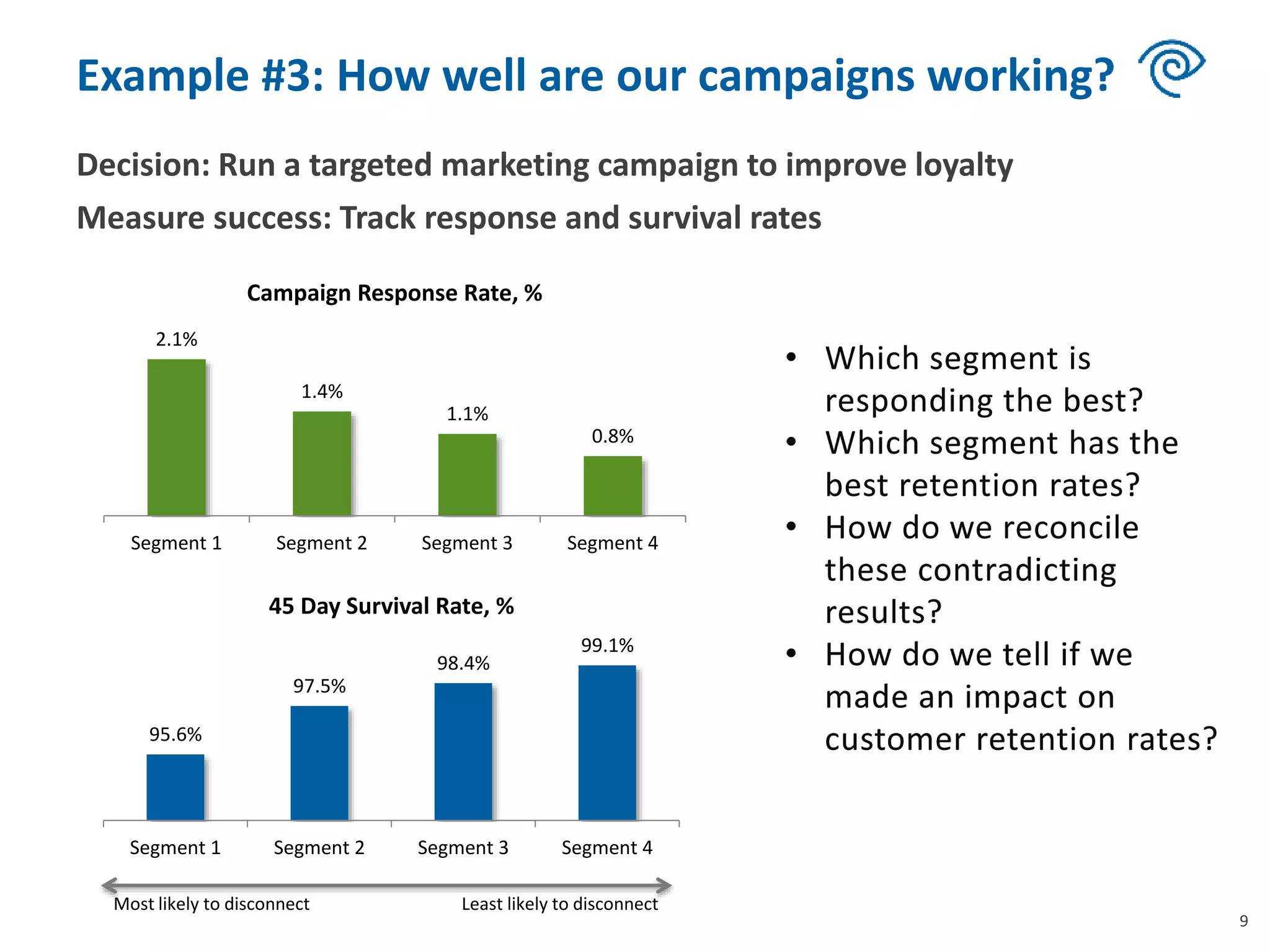 Example #3: How well are our campaigns working?
Decision: Run a targeted marketing campaign to improve loyalty
Measure success: Track response and survival rates
9
2.1%
1.4%
1.1%
0.8%
Segment 1 Segment 2 Segment 3 Segment 4
Campaign Response Rate, %
95.6%
97.5%
98.4%
99.1%
Segment 1 Segment 2 Segment 3 Segment 4
45 Day Survival Rate, %
Most likely to disconnect Least likely to disconnect
 