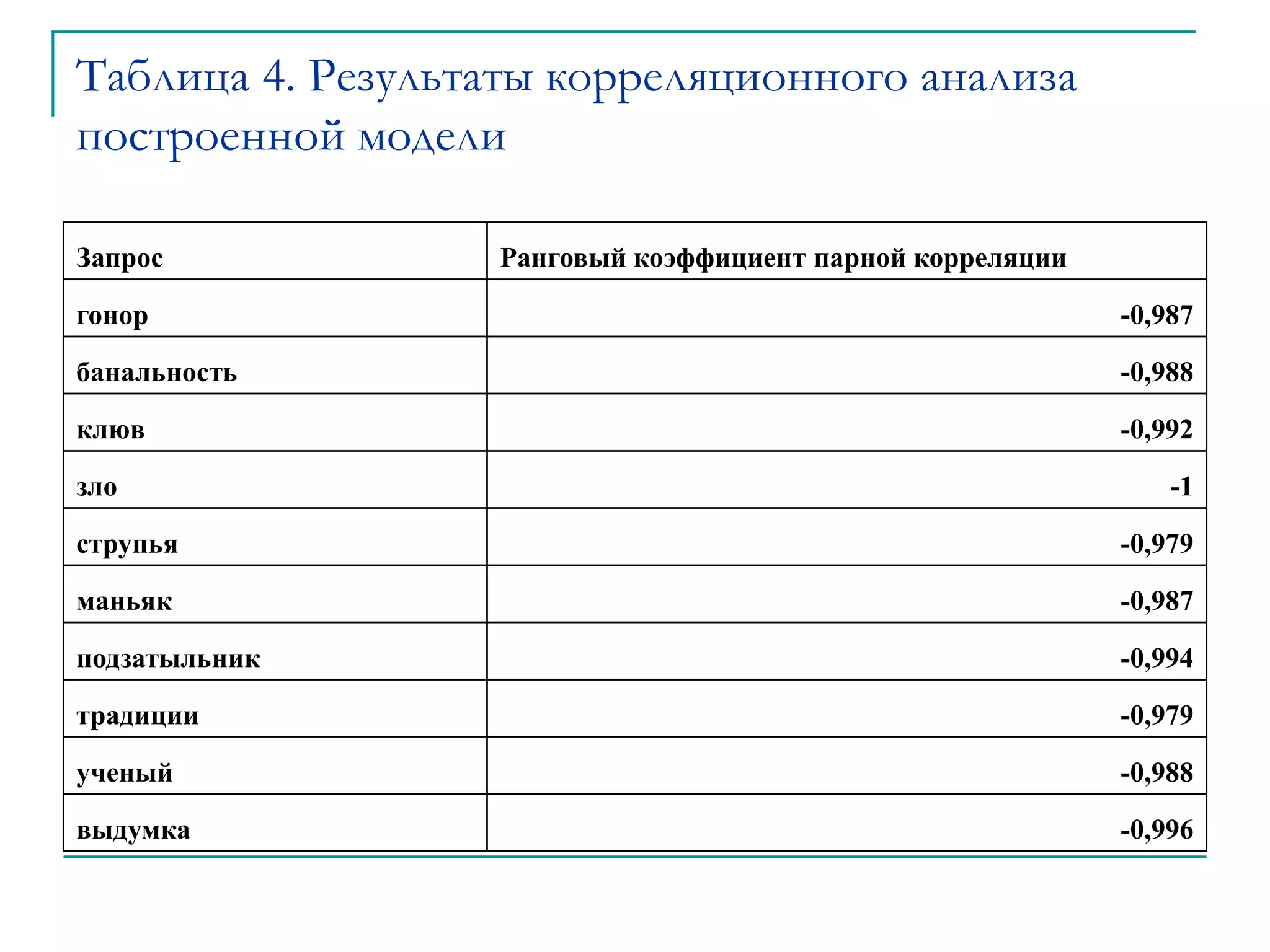 Возможности подходаПреимущества: Исследование влияния различных свойств документа на его положение в топе.