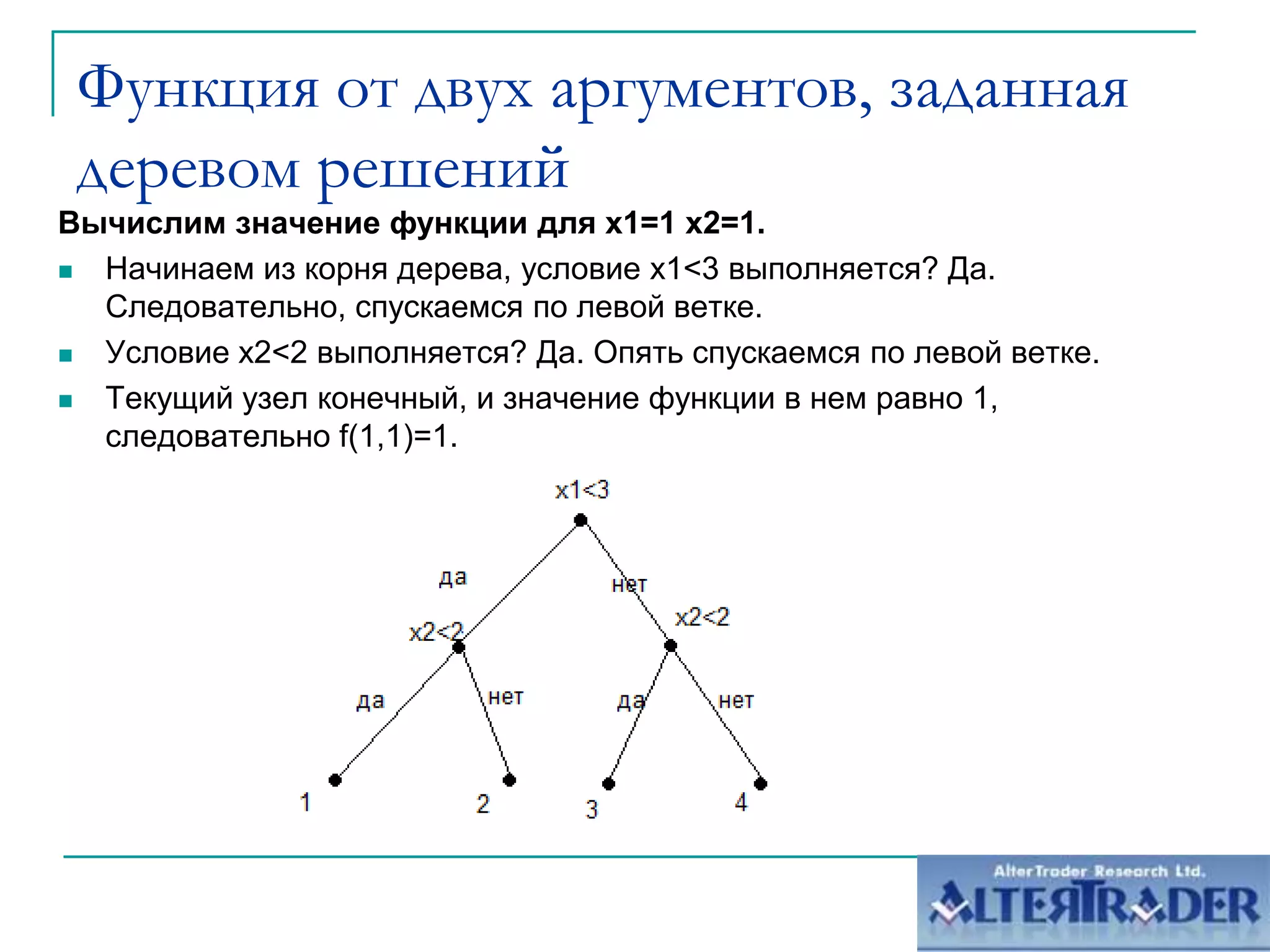 Функция от двух аргументов, заданная деревом решенийВычислим значение функции для х1=1 х2=1. Начинаем из корня дерева, условие x1<3 выполняется? Да. Следовательно, спускаемся по левой ветке.Условие x2<2 выполняется? Да. Опять спускаемся по левой ветке.Текущий узел конечный, и значение функции в нем равно 1, следовательно f(1,1)=1.