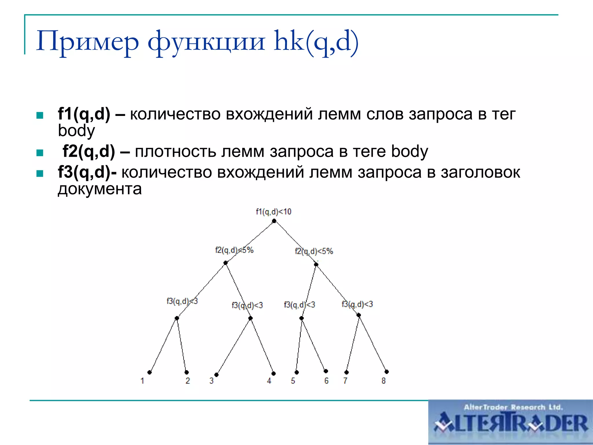 Пример функции hk(q,d)f1(q,d) – количество вхождений лемм слов запроса в тег body f2(q,d) – плотность лемм запроса в теге bodyf3(q,d)- количество вхождений лемм запроса в заголовок документа 
