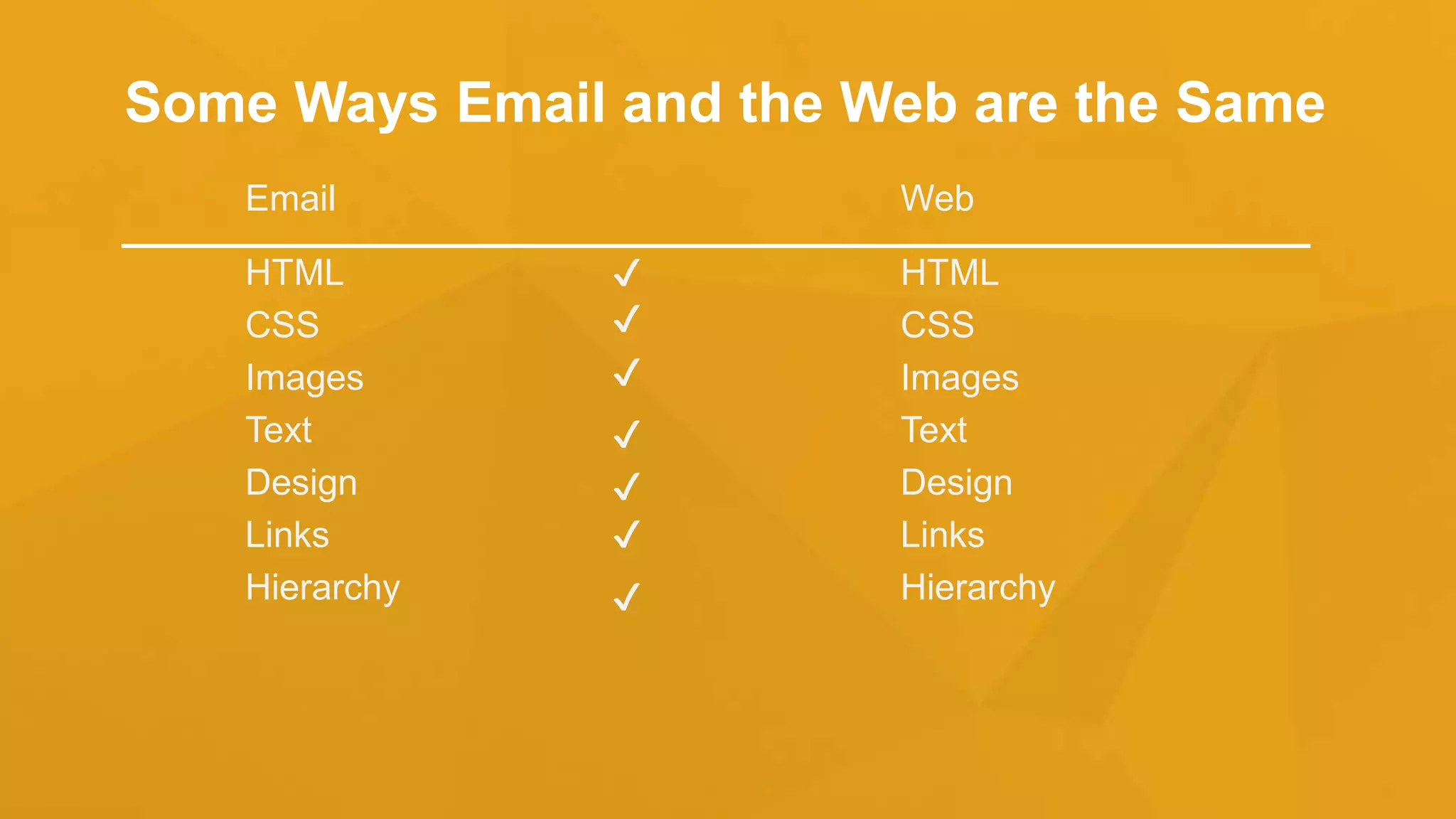 Email
HTML
CSS
Images
Text
Design
Links
Hierarchy
Web
HTML
CSS
Images
Text
Design
Links
Hierarchy
✔
✔
✔
✔
✔
✔
✔
Some Ways Email and the Web are the Same
 