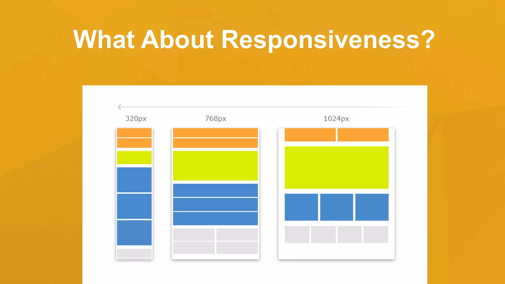 What About Responsiveness?
 