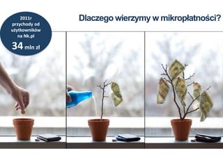 2011r      Dlaczego wierzymy w mikropłatności?
przychody od
użytkowników
   na Nk.pl

34 mln zł
 
