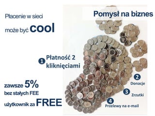 Płacenie w sieci                   Pomysł na biznes

może być   cool

                    Płatność 2
                  1
                    kliknięciami
                                                      2
zawsze   5%                                         Donacje

bez stałych FEE                                 3   Zrzutki
                                       4
użytkownik za   FREE                  Przelewy na e-mail
 