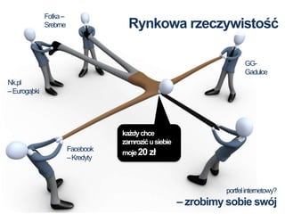Fotka –
              Srebrne                 Rynkowa rzeczywistość

                                                                        GG-
                                                                        Gadulce
Nk.pl
– Eurogąbki




                                    każdy chce
                                    zamrozić u siebie
                        Facebook
                                    moje 20 zł
                        – Kredyty



                                                                 portfel internetowy?
                                                        – zrobimy sobie swój
 