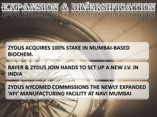 ZYDUS ACQUIRES 100% STAKE IN MUMBAI-BASED
BIOCHEM.

BAYER & ZYDUS JOIN HANDS TO SET UP A NEW J.V. IN
INDIA

ZYDUS NYCOMED COMMISSIONS THE NEWLY EXPANDED
‘API’ MANUFACTURING FACILITY AT NAVI MUMBAI
 