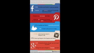 Rohit social media marketing tips
