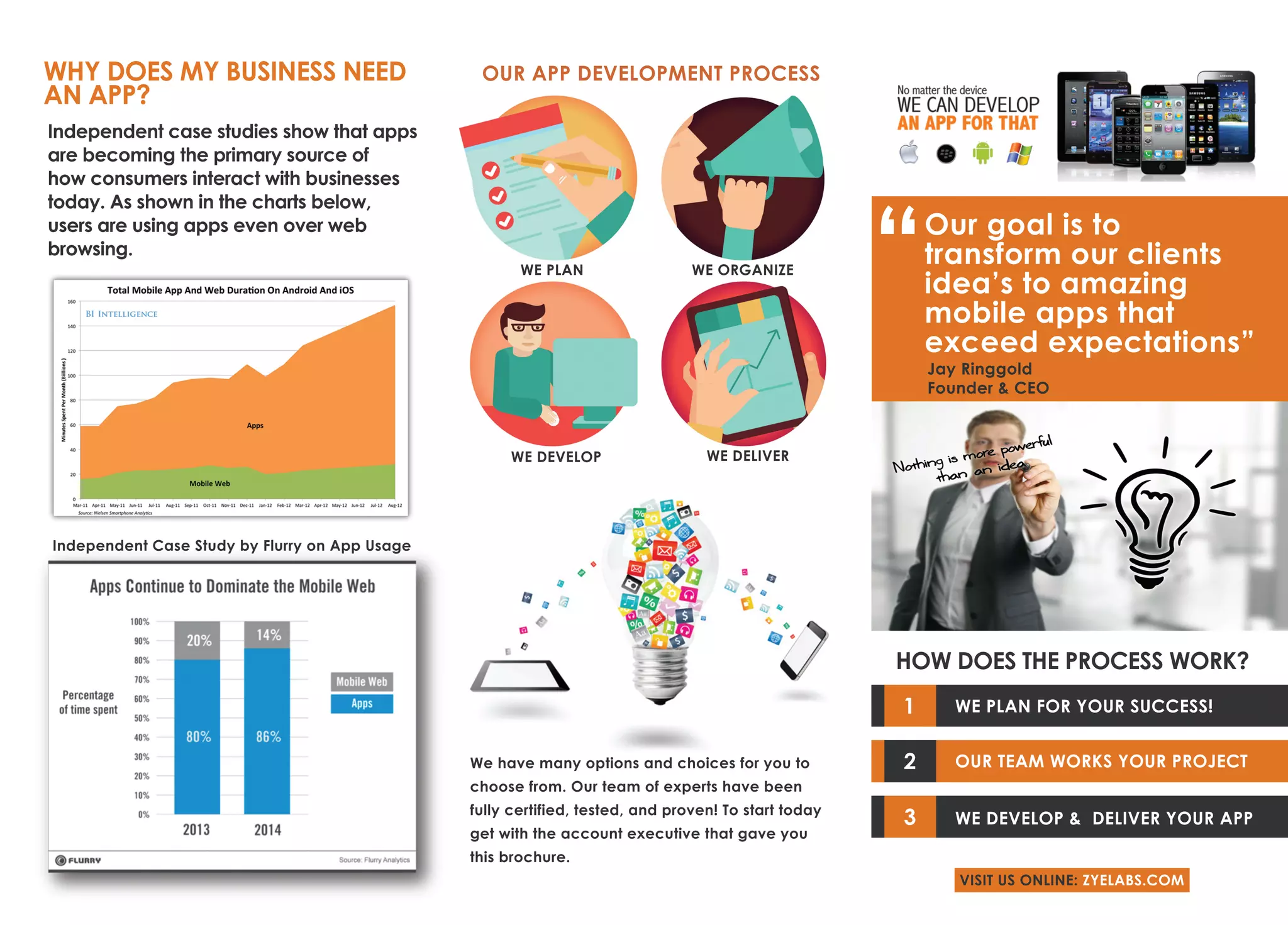 “ 
Our goal is to 
transform our clients 
idea’s to amazing 
mobile apps that 
exceed expectations” 
Jay Ringgold 
Founder & CEO 
HOW DOES THE PROCESS WORK? 
1 WE PLAN FOR YOUR SUCCESS! 
2 OUR TEAM WORKS YOUR PROJECT 
3 WE DEVELOP & DELIVER YOUR APP 
VISIT US ONLINE: ZYELABS.COM 
OUR APP DEVELOPMENT PROCESS 
WE PLAN WE ORGANIZE 
WE DEVELOP WE DELIVER 
We have many options and choices for you to 
choose from. Our team of experts have been 
fully certified, tested, and proven! To start today 
get with the account executive that gave you 
this brochure. 
WHY DOES MY BUSINESS NEED 
AN APP? 
Independent case studies show that apps 
are becoming the primary source of 
how consumers interact with businesses 
today. As shown in the charts below, 
users are using apps even over web 
browsing. 
Independent Case Study by Flurry on App Usage 
