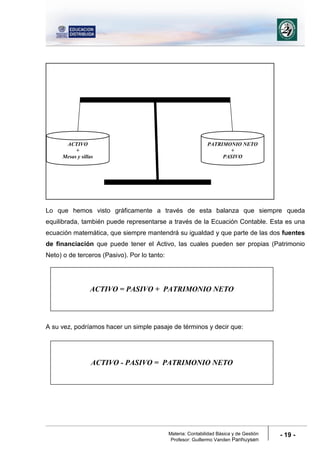 Materia: Contabilidad Básica y de Gestión
Profesor: Guillermo Vanden Panhuysen
- 19 -
Lo que hemos visto gráficamente a través de esta balanza que siempre queda
equilibrada, también puede representarse a través de la Ecuación Contable. Esta es una
ecuación matemática, que siempre mantendrá su igualdad y que parte de las dos fuentes
de financiación que puede tener el Activo, las cuales pueden ser propias (Patrimonio
Neto) o de terceros (Pasivo). Por lo tanto:
A su vez, podríamos hacer un simple pasaje de términos y decir que:
ACTIVO
+
Mesas y sillas
PATRIMONIO NETO
+
PASIVO
ACTIVO - PASIVO = PATRIMONIO NETO
ACTIVO = PASIVO + PATRIMONIO NETO
 