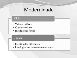 Modernidade
Sólida
• Valores estáveis
• Consenso ético
• Instituições fortes
Líquida

• Identidades diferentes
• Ideologias em constante mudança

 