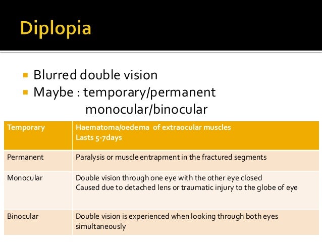 Viagra blurred vision permanent