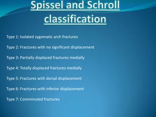 Type 1: Isolated zygomatic arch fractures
Type 2: Fractures with no significant displacement
Type 3: Partially displaced fractures medially
Type 4: Totally displaced fractures medially
Type 5: Fractures with dorsal displacement
Type 6: Fractures with inferior displacement
Type 7: Comminuted fractures
 