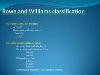 Fractures stable after elevation
• Arch only
• Rotation around a vertical axis
Medially
Laterally
Fractures unstable after elevation
Arch only (inferiorly displaced)
Rotation around a horizontal axis
Medially
Laterally
Dislocations en bloc
Inferiorly
Medially
Laterally
Comminuted fractures of the zygomatic complex
 