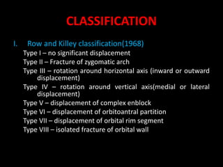 CLASSIFICATION
I. Row and Killey classification(1968)
Type I – no significant displacement
Type II – Fracture of zygomatic arch
Type III – rotation around horizontal axis (inward or outward
displacement)
Type IV – rotation around vertical axis(medial or lateral
displacement)
Type V – displacement of complex enblock
Type VI – displacement of orbitoantral partition
Type VII – displacement of orbital rim segment
Type VIII – isolated fracture of orbital wall
 